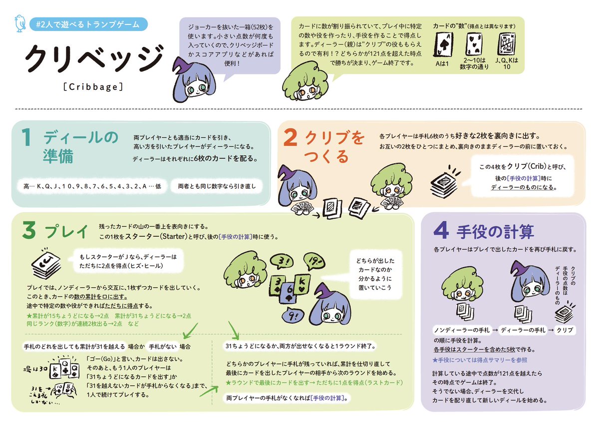 クリベッジ関係まとめ Togetter クリベッジ関係まとめ Togetter