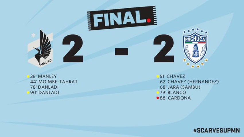 MNUFCes's tweet photo. TIEMPO COMPLETO:

Partido luchado- Wilfried se luce con un golazo de tiro libre, Thomás hace su debut en casa y Abu anota el empate. 

#MINvPAC | 2-2 | #MNUFC https://t.co/rz7to547NZ