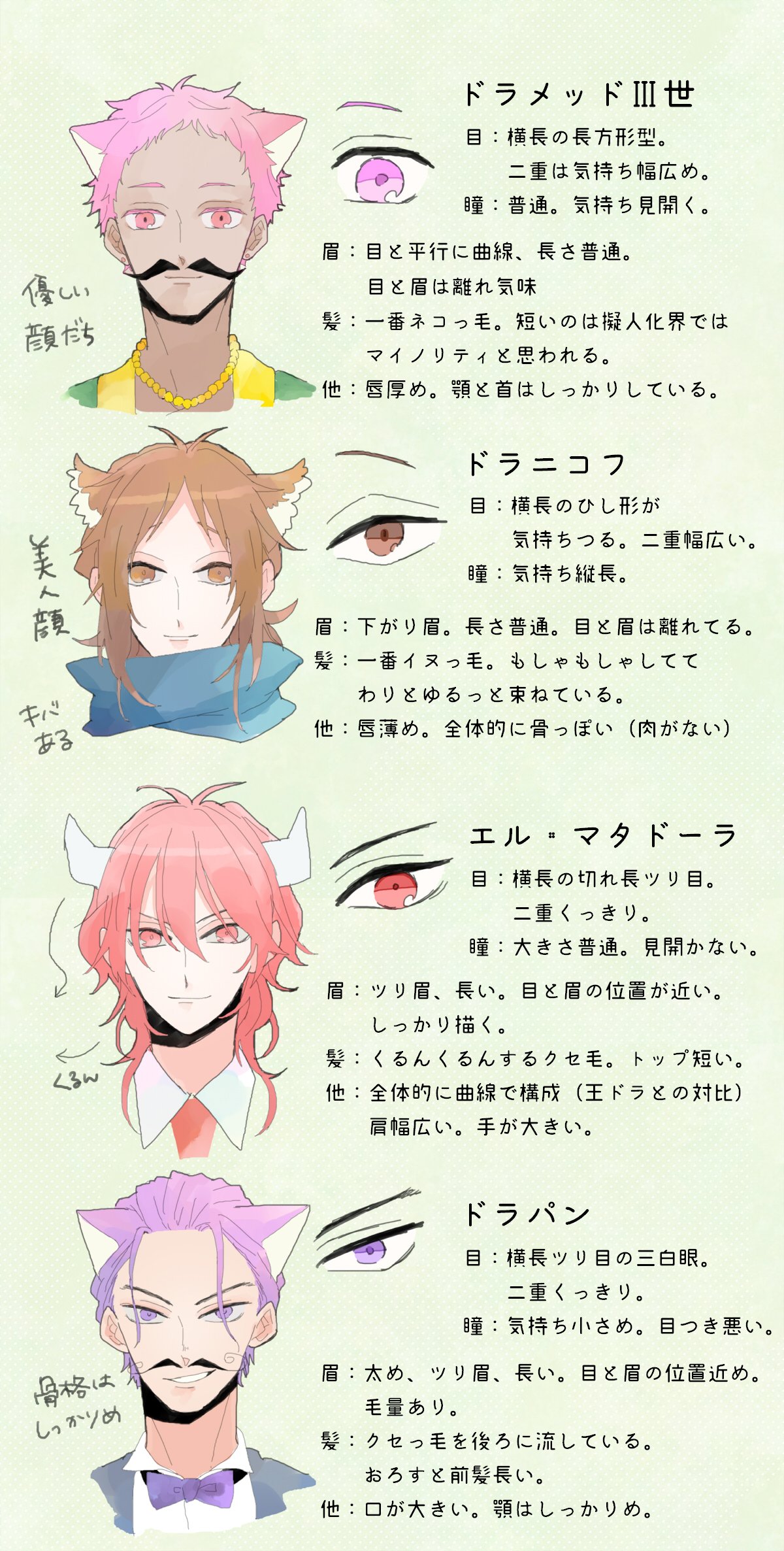 ますだ Dora 前にシャーペンでざかざか描いてたドラズのお顔のあれこれを自分用にまとめなおす作業 T Co 9b5meyviw1 Twitter