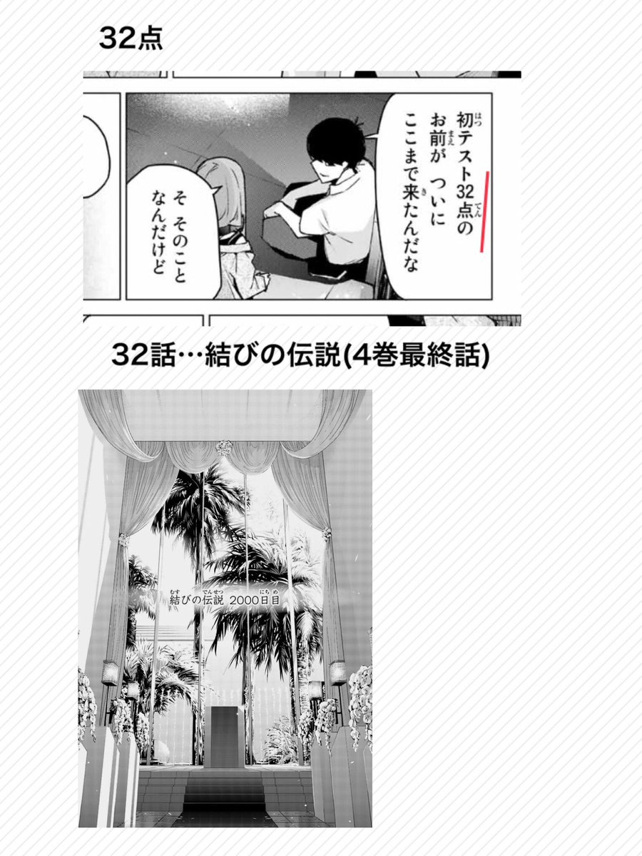 五等分の花嫁 考察垢 点数と話数の紐付きで見る三玖説 わざわざ98話にして 風太郎の32点発言 五月の点数だけ見えるように68点 平均29 6点発言など 点数を強調したいようなシーンがいくつかあるが 点数と話数を紐づけると 三玖が花嫁の正体になる