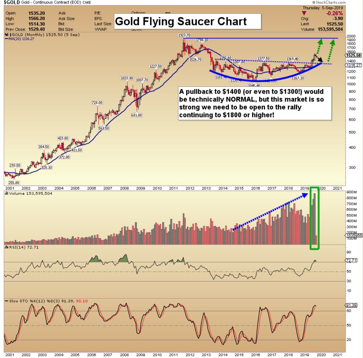 Slv Options Chart