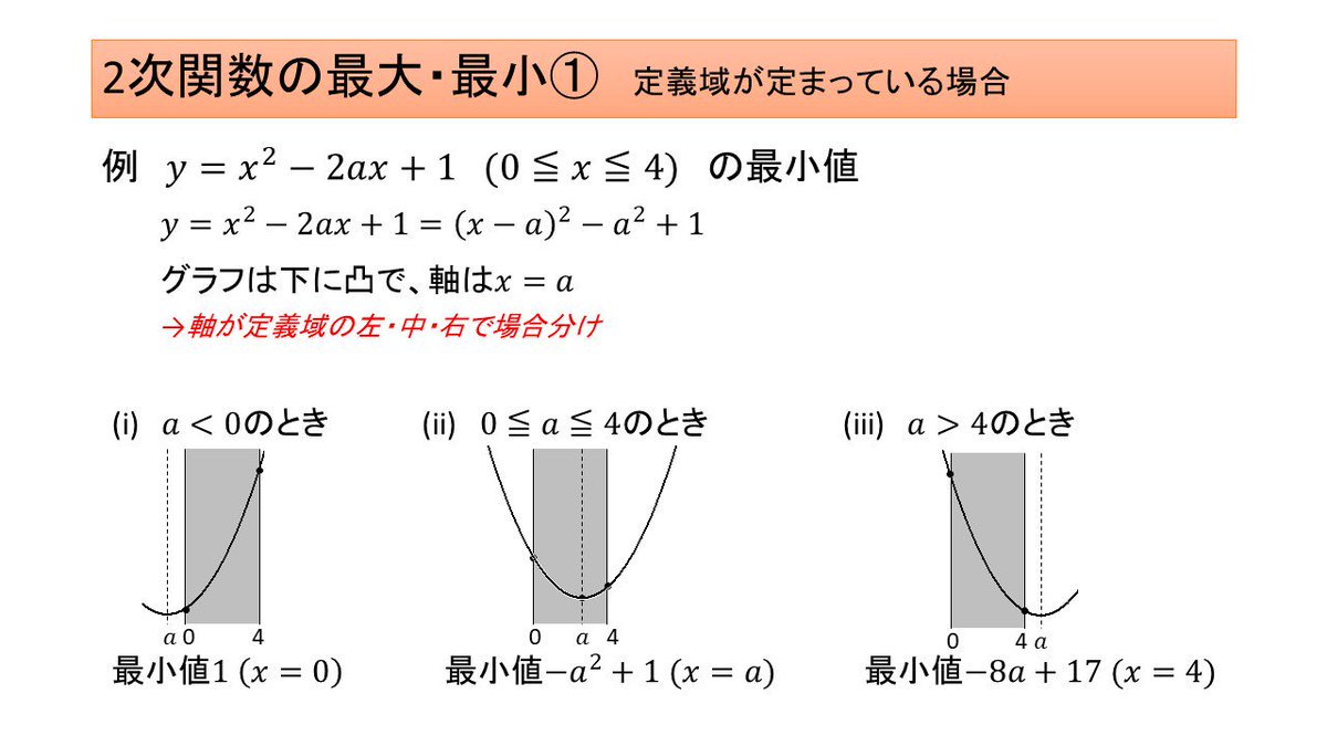 2次関数の最大・最小①〕 定義域が定まっていて、グラフが動くときの最小値です。 #数学1 #センター試験 #大学入学共通テスト