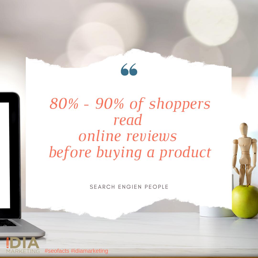 👩‍💻 80% - 90% of shoppers read online reviews before buying a product 📌
#seofacts #idiamarketing #onlinemarketing #webdesign #seo #responsivewebdesign #kathrin_lyhs #goodtoknow #marketingknowhow #reviews #google #facebook #onlinetrust 
idia-marketing.de