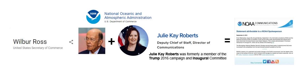 DadddyNy's tweet photo. Do the math @noaa #DeepState #TheChosenOne #DNC #Resist #Resistance #FBR #FBRParty #Democrats #Dems #gop #maga #Republicans #POTUS #Trump #WhiteHouse #IdiotInChief #sharpiegate #SharpiePresident #TrumpSharpie #TrumpSharpieGate #TrumpSharpieMap #NOAA #NOAAgate #NOAAisFakeWeather https://t.co/BFsb04Ksne