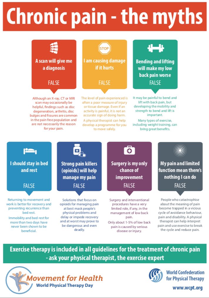 IPTHOPE's tweet photo. Today is World Physiotherapy Day #WorldPTDay and people living with Cancer, HIV and Palliative Care conditions can experience #ChronicPain ... this year’s theme is especially important for #CancerRehab #CancerPhysio #RehabHIV #HIVPhysio #PallCareRehab #PallCarePhysio #GlobalPT https://t.co/hyv0QK1hxL