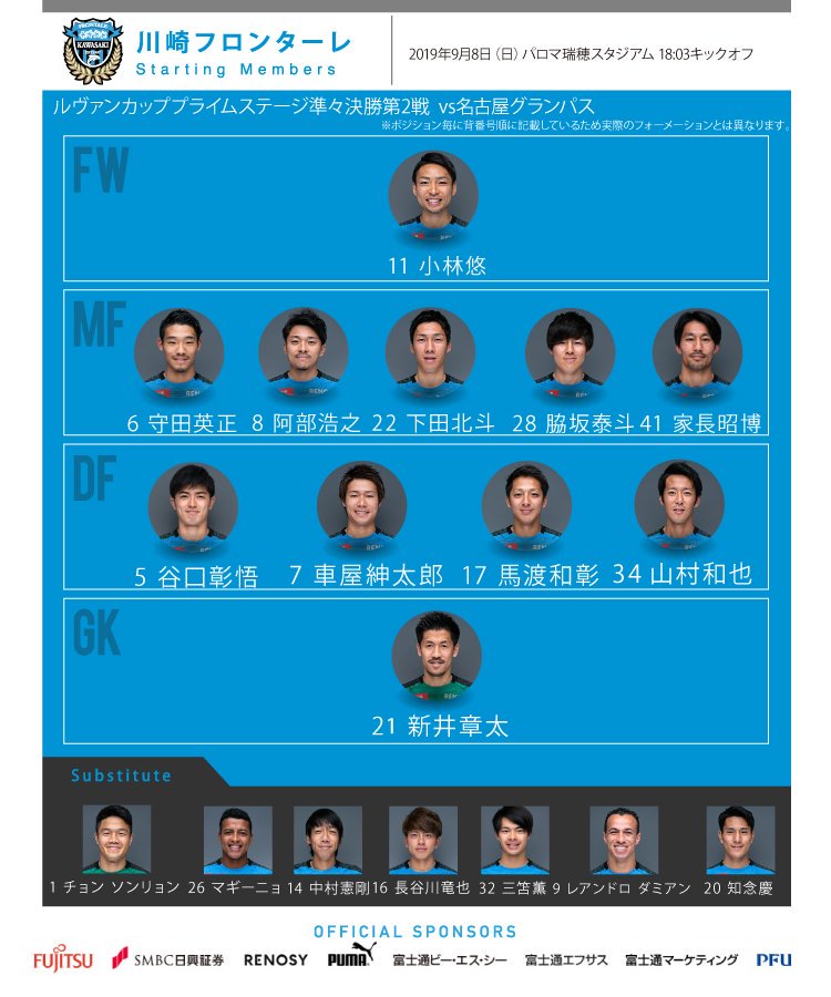 川崎フロンターレ 9 8 日 19 Jリーグybcルヴァンカップ 準々決勝 第2戦 川崎フロンターレ Vs 名古屋グランパス 18 03キックオフ 等々力陸上競技場 本日のスターティングメンバーはこちら ポジション毎に背番号順に左から掲載 広報 Frontale