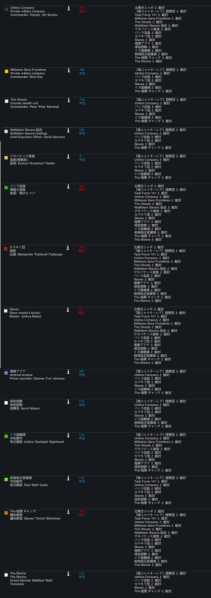 なす Rimworld ゾンビより怖い人の襲撃 ｿﾞﾝﾋﾞ ﾌﾔｽｶﾅｧ 襲撃を見ててあちこちに火を付けて嫌がらせ 襲えないと分かったら撤退だけでなく略奪に切り替わったりっと どの世界も似た感じですねぇ W ｳｰﾑ