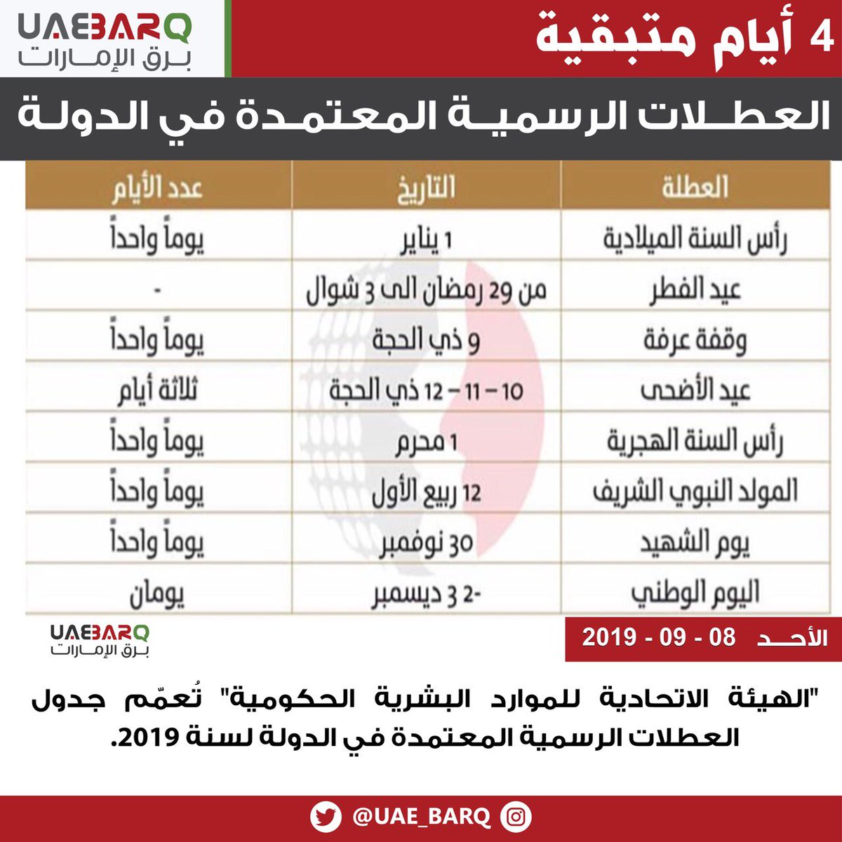 العطلات الرسمية للقطاعين العام والخاص في 2019 2020 برق الإمارات