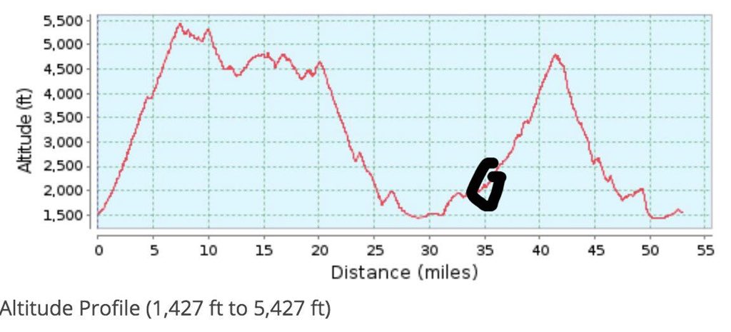 At 57.5 <a href="/MatthysBeukes/">MatthysBeukes</a> is now in 3rd, taking 1 minute out the leaders in the last 12.5km. 💪 one massive climb ahead then big downhill to the finish. 🇿🇦🏆 <a href="/PYGABikes/">PYGA Mountainbikes</a> <a href="/EuroSteelSport/">Euro Steel Sport</a>