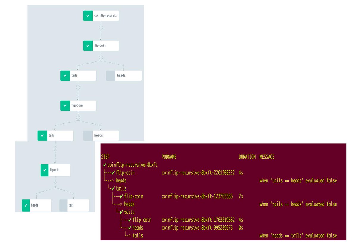 learnk8s's tweet photo. Argo is an open source project that provides container-native workflows for Kubernetes implementing each step in a workflow as a container.
Learn how Argo works in this in-depth article: https://t.co/7UcDyWqn2J https://t.co/lvkgyp1nWZ