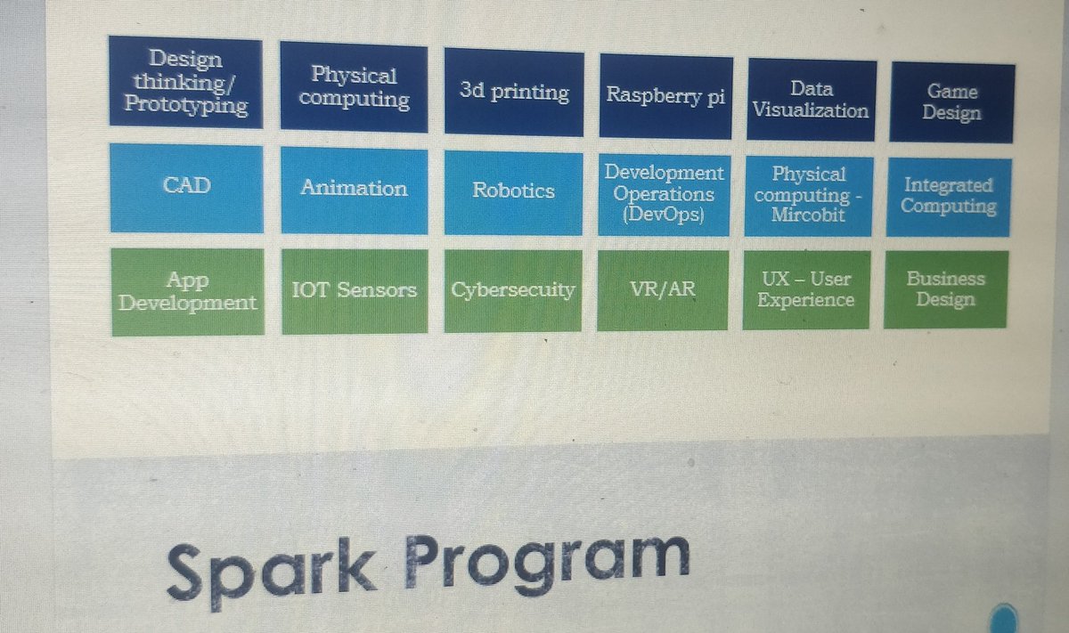 Sorting my intro for tomorrow , So what's @SparkPenketh doing this year ... Covering the following 😊 #Industry40 #DigitalSkillsGap