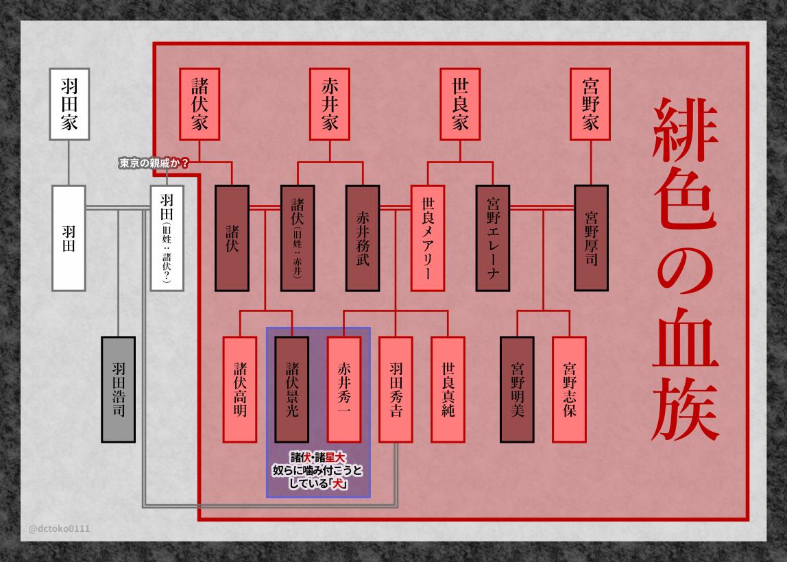 澄子 у Твіттері: «K察学校編を前にして、一年かけて「景光の諸伏姓