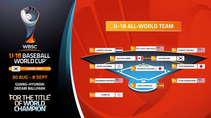 Team Usa Takes Silver At 19 Wbsc U 18 World Cup