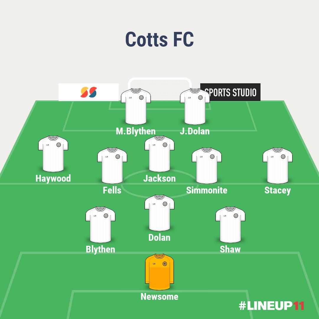 FcCotts tweet picture