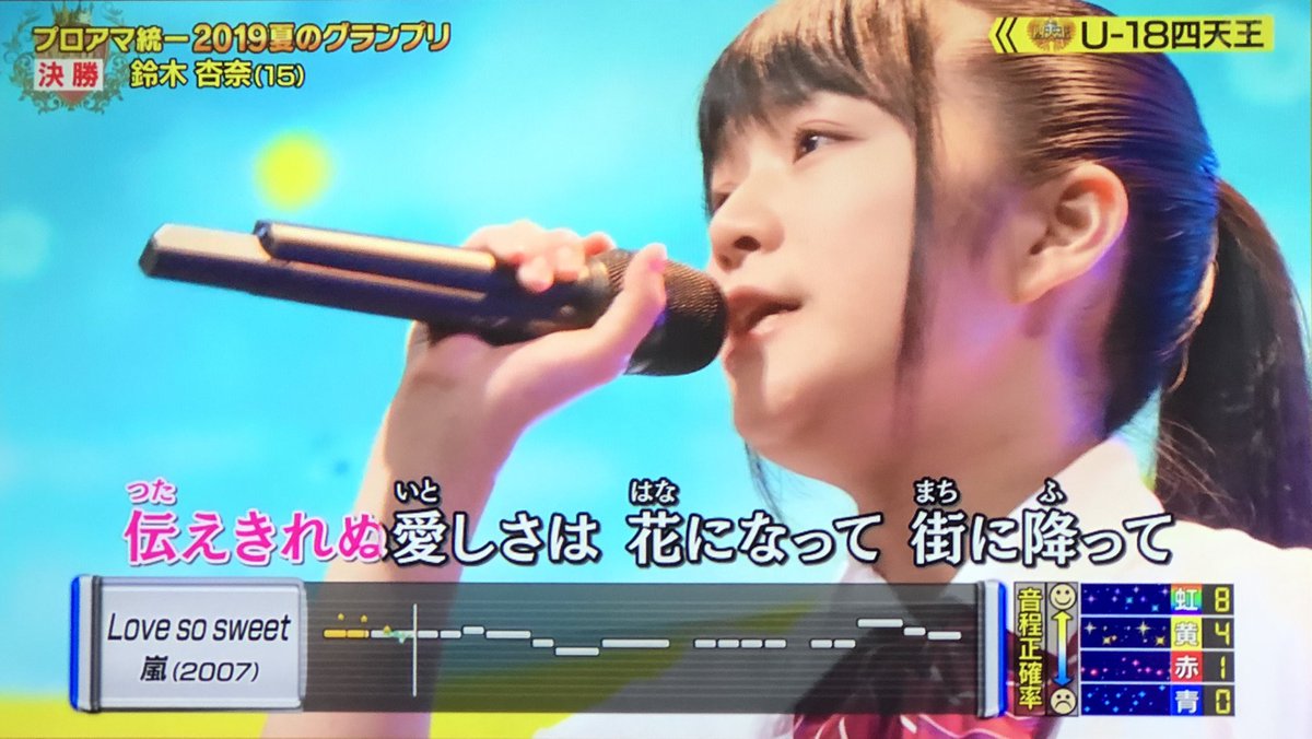 ほわほわ 杏 S Twitterren カラオケバトル 夏のグランプリ 鈴木杏奈 ちゃん 決勝曲 Lovesosweet 嵐 楽しそうに歌っている杏奈ちゃんが印象的でした 素敵な歌唱をありがとうございました 次の機会も楽しみにしてます ほわほわ 杏 S Twitterren カラオケバトル 夏のグランプリ 鈴木杏奈 ちゃん 決勝曲 Lovesosweet 嵐 楽しそうに歌っている杏奈ちゃんが印象的でした 素敵な歌唱をありがとうございました 次の機会も楽しみにしてます