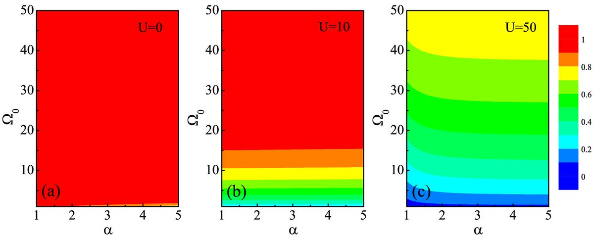 OpticaPubsGroup's tweet image. via #OSA_JOSA_B: Ultracold bosonic atom–molecule conversion dynamics with a linearly chirped Gaussian pulse ow.ly/dhxQ50vZn34 #UltracoldAtoms #Bosons #QuantumOptics