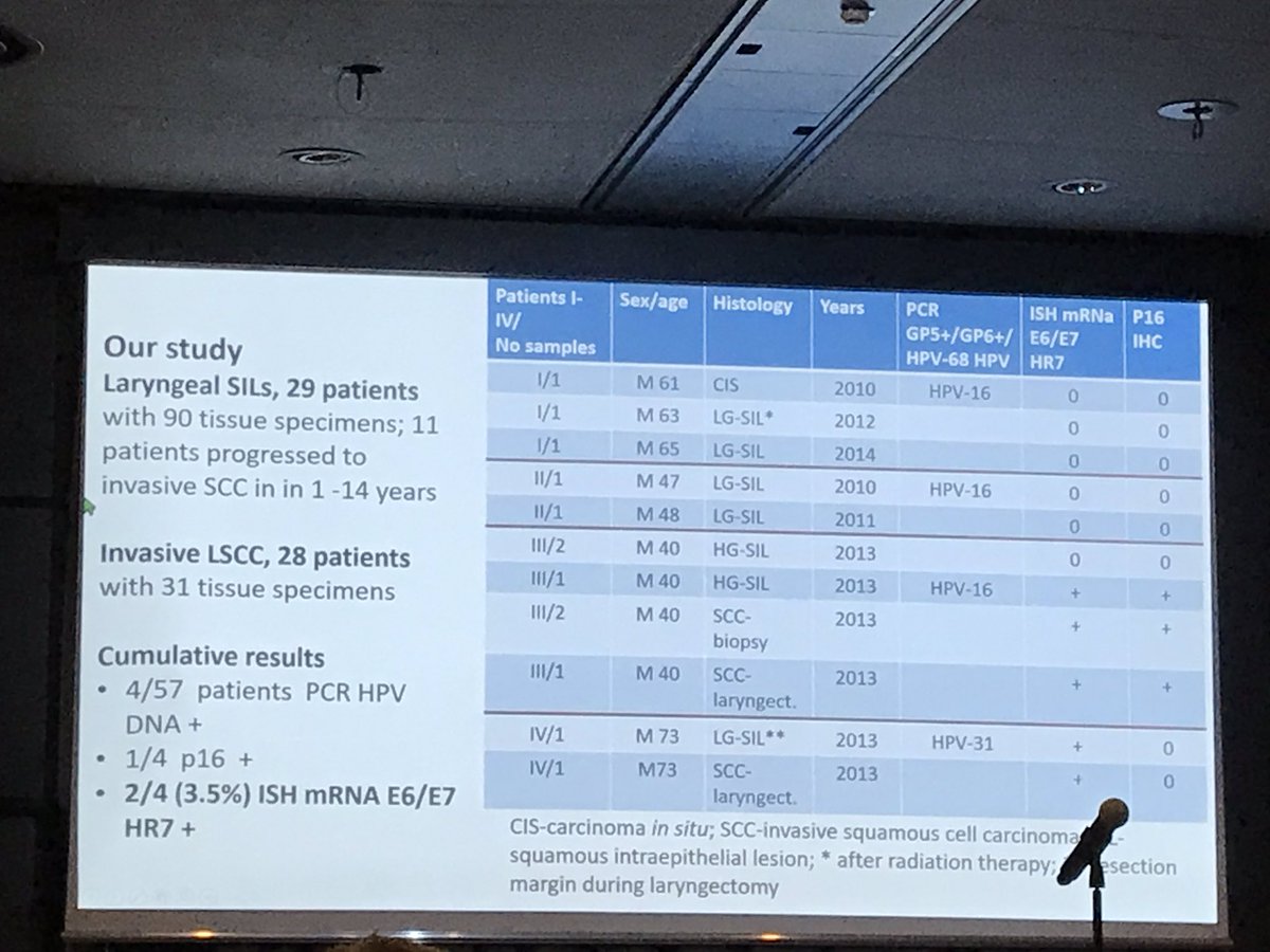 Nina Gale and laryngeal dysplasia still a lot of questions #ECPNice2019