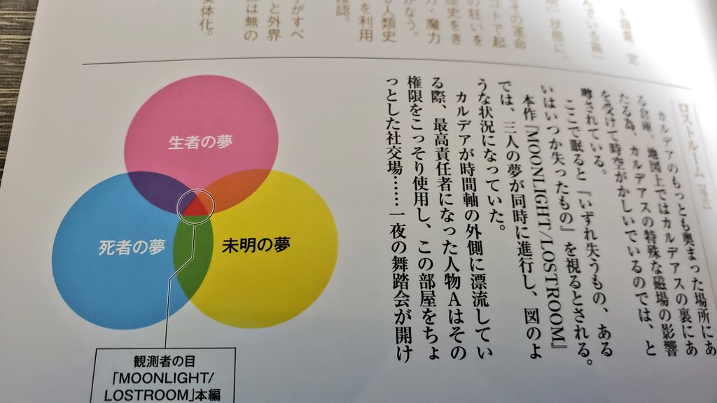 おらふ 不在 ロストルームでは死者の夢 生者の夢 未明の夢を異星の巫女らしき存在が観測していた マテリアルにおいてオルガマリーの夢のことを不在の夢と表している 未明の夢では無いのである しかし あの場ではオルガマリーの夢も観測されている