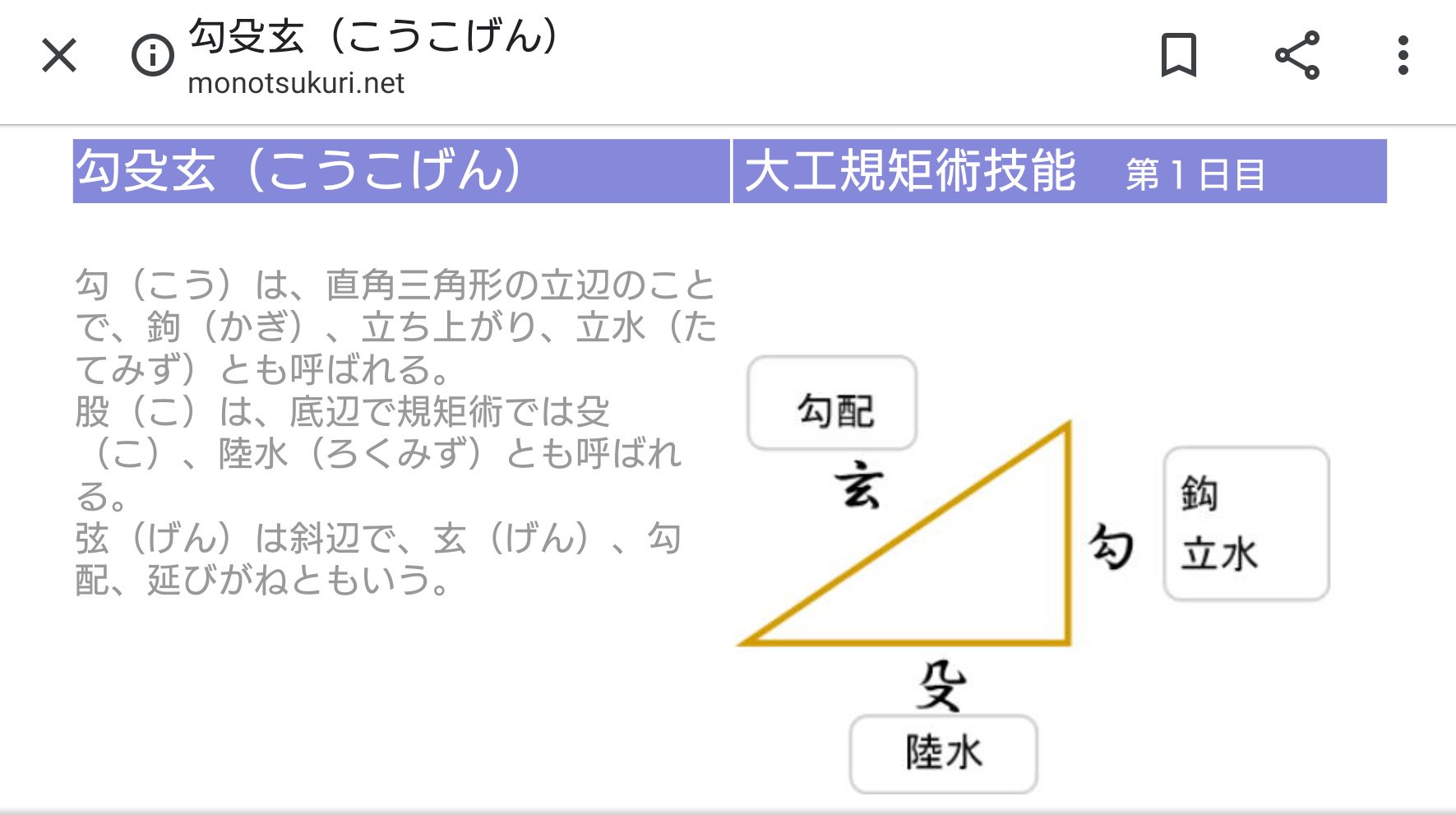 わんこ Kageyankageko 意味を調べると まさにその家や柱が傾かないように支えるための棒だそうです 障子枠が歪まないように支える という事なのかなと思いました 勾殳玄 自分も検索して初めて聞く言葉だったので 勉強になりました 建築用語