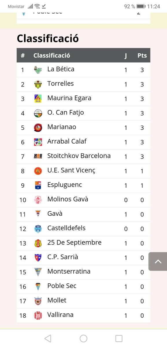 LIDERES