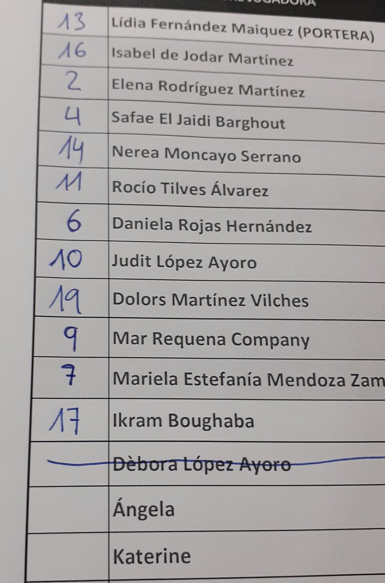 cfBarcelonetaf's tweet photo. Once confirmado de la @FundacioGrama 

@cfBarcelonetaf - @FundacioGrama -

@unifutcat1 @finagoltv https://t.co/FTz4RxrkWm