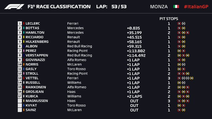 resultados_carrera_f1_monza