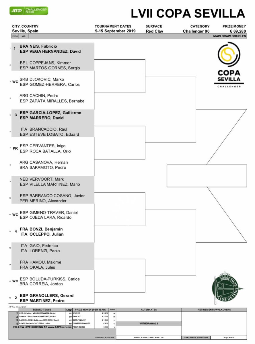 fansMarrero's tweet photo. Nuestro @david_marri jugará la próxima semana en Sevilla con @GGarciaLopez #vamosssss 💪🏽💪🏽🎾🎾🐥 https://t.co/A0PYPLOR6p
