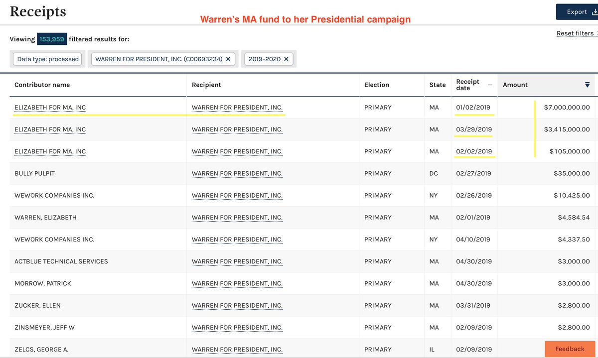 Where does  #ElizabethWarren get her money? She transferred her "Action Fund" & her "Elizabeth MA Inc" $$ from 2018 to her Prez campaign, nearly 10 mil. Her "action fund" funded her MA fund /1  #VettingWarren https://www.fec.gov/data/receipts/?committee_id=C00500843&two_year_transaction_period=2018&data_type=processed https://www.fec.gov/data/receipts/?committee_id=C00631861&two_year_transaction_period=2018&data_type=processed