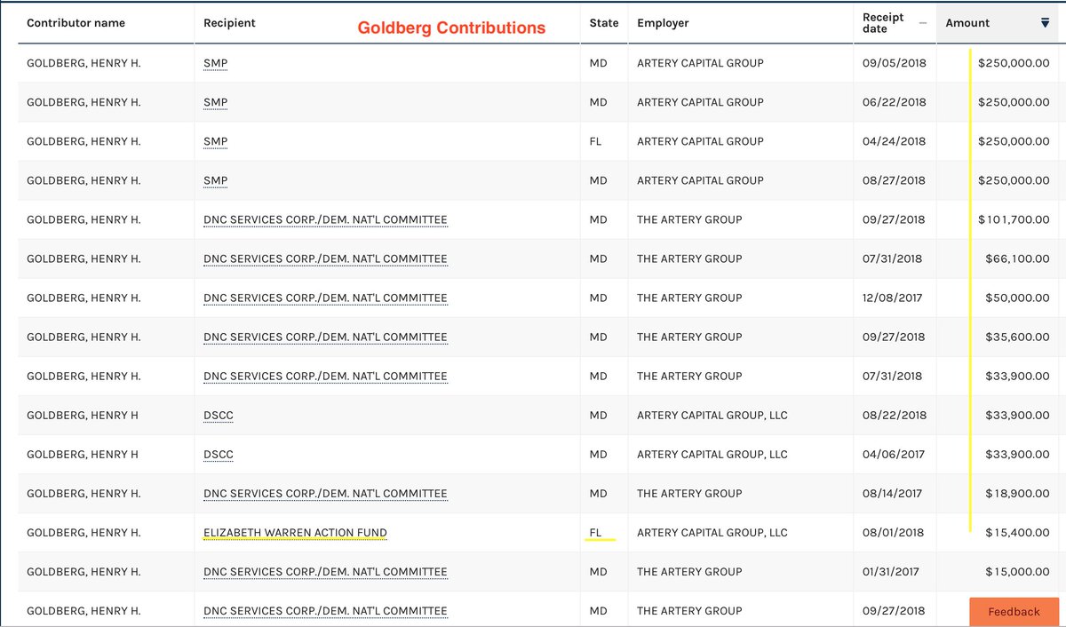 Who is Goldberg?  #vettingWarren /3 On 8 boards, CEO of Artery Real Estate/Investments.