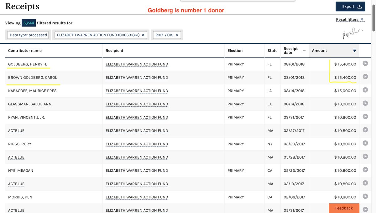 Who gave to  #ElizabethWarren in her Action Fund/MA fund? Goldberg is number 1 donor. Civis Corp another big donor, eric schmidt based software co. Eric schmidt CEO of Google 2001-2011, Exec.Chair of Google 2011-2015/alphabet 2015-2017. /2  #VettingWarren