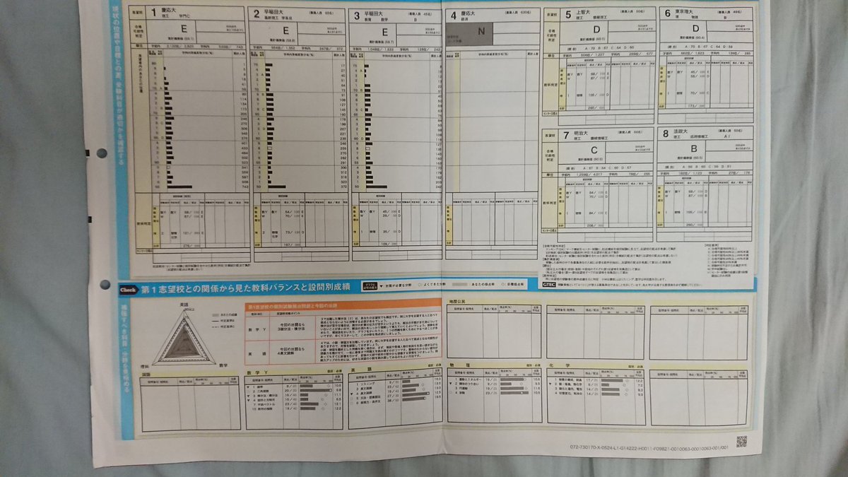 伝説を残す男 ここから早稲田教育学部数学科受かって伝説を残します ブチ抜く 1枚目 4月駿台記述模試 E 2枚目 5月第1回駿台全国判定模試 E 3枚目 6月第1回駿台全国模試 E 4枚目 7月駿台全国マーク模試 D