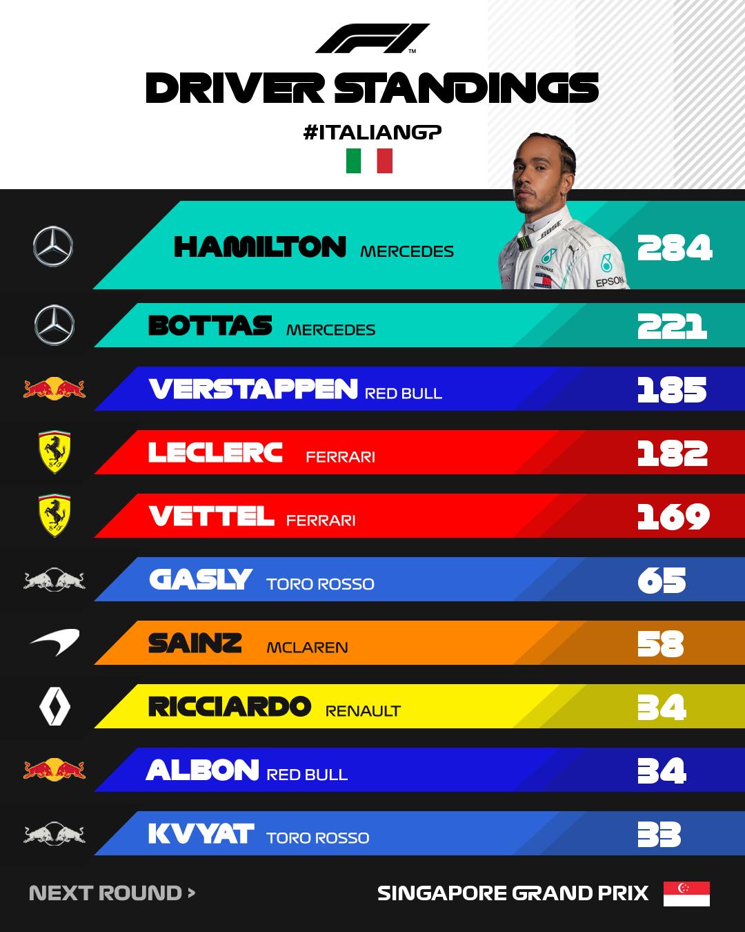 2019 f1 championship hotsell