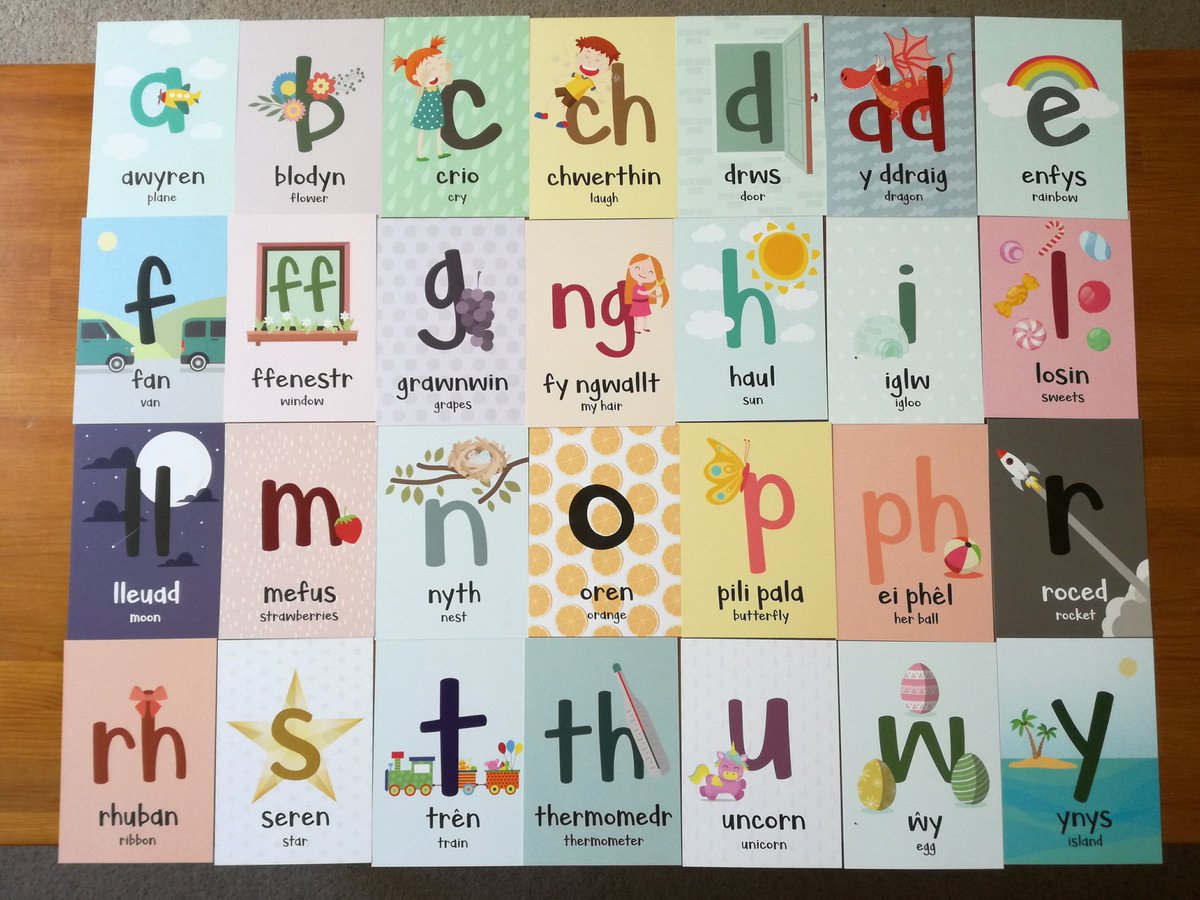 Society Of Indexers Rt Pc Bain That S My Indexers Lightning Talk Done On The Welsh Alphabet Yr Wyddor 28 29 Letters J Or No J 8 Digraphs Ch Dd Ff Ng Ll