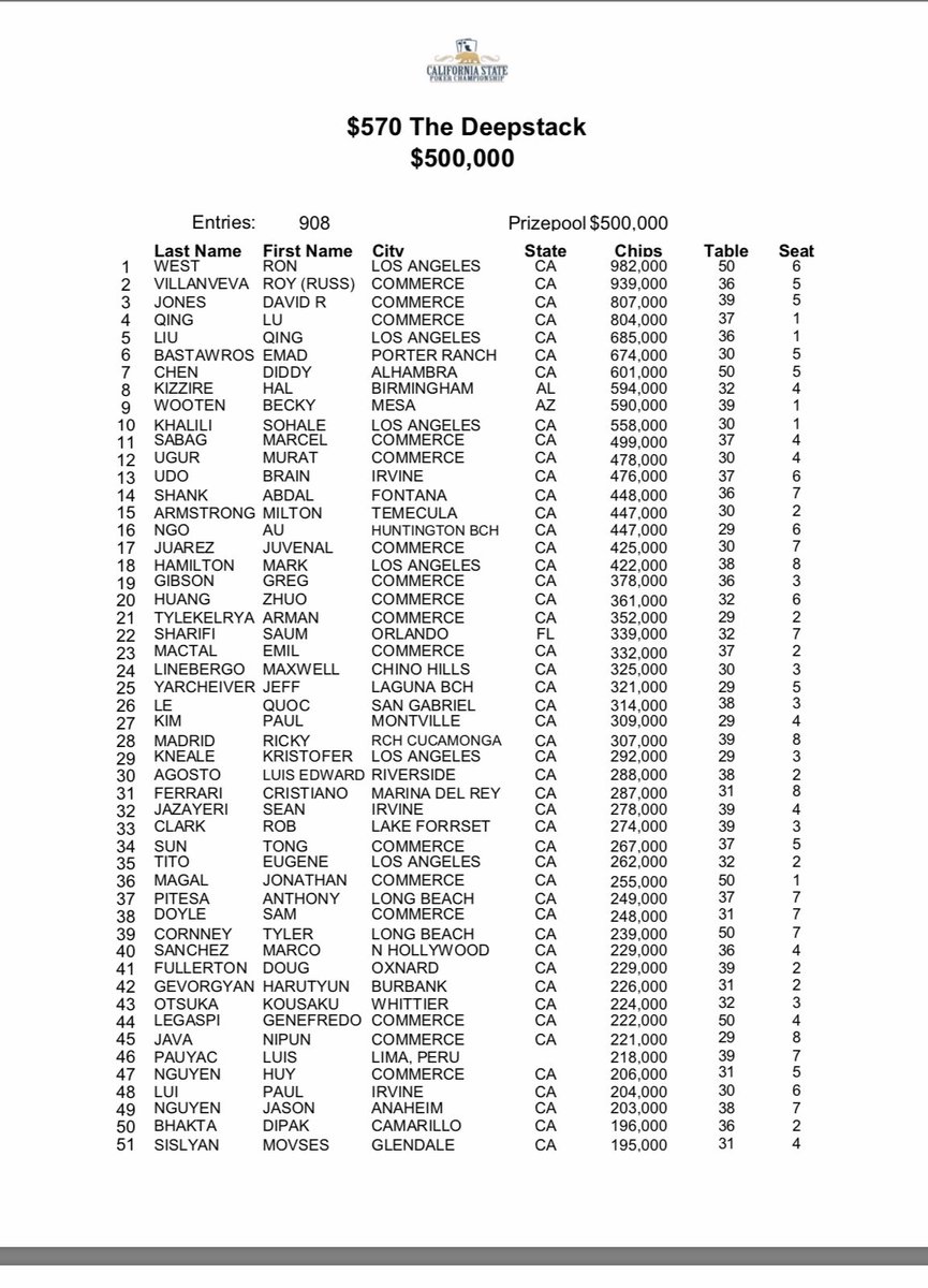 Ron west erie insurance