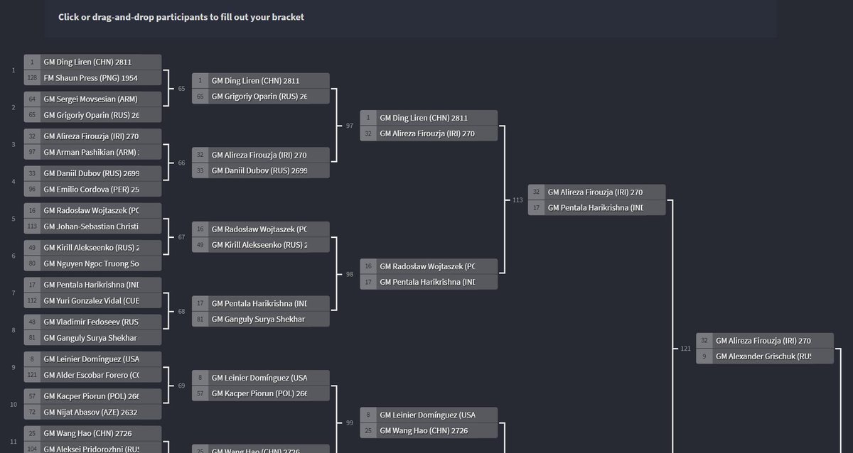 chess24com's tweet image. The 2019 #FIDEWorldCup starts on Tuesday, with Ding Liren the top seed - can you predict how the matches will go? challonge.com/2019chessworld… #c24live #ChessWorldCup