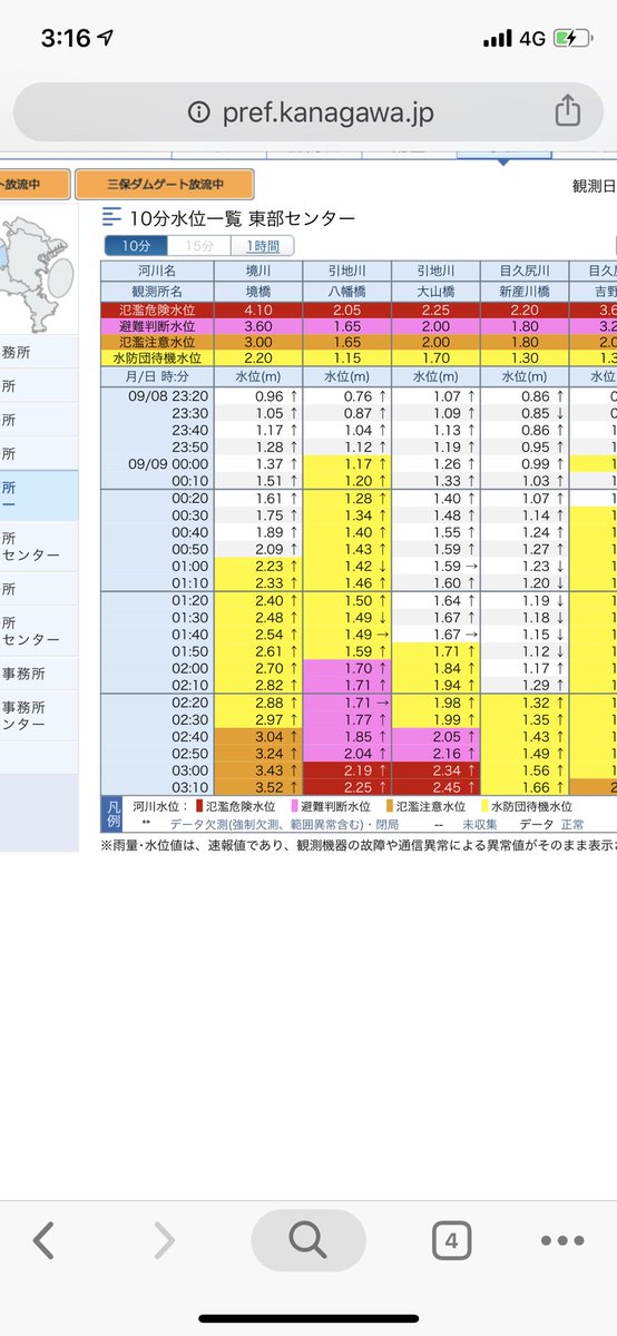 Second_oneday's tweet photo. 引地川 どんどん水位上がってくな https://t.co/WYgPtUcd52