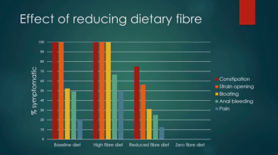 _carnivore_btc's tweet photo. @DrKristieLeong @KetoCarnivore @wartzilla @follo_India @FatEmperor @Tweet_Nutrition @smaart_bugger @Stephen_Colyer @tom_watson @FruitAndVegKids @DrJulieStPierre @KulikovUNIATF @FionaCMcQueen @DrMarthaGulati @AnastasiaSMihai @sminaev2015 @ProfCCollins @CyclingSurgeon @DrAseemMalhotra See @DrPaulMason https://t.co/QRzNfpzP78 #ZeroFibre #MeatHeals #Crohns #IBD #IBS https://t.co/UWsUnFRODM