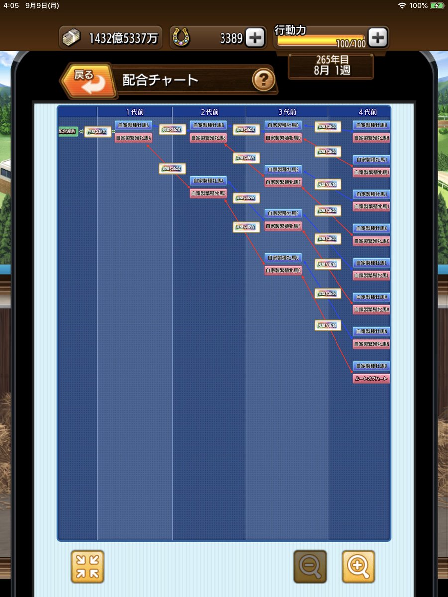Research Station For Integrated Technology A Twitter 自家製繁殖牝馬j ゴールドアンドアイボリー キョウエイタップ 自家製種牡馬j ストリートセンス アウォーディーなど ヴァルハラクイーン 自家製繁殖牝馬i ステューデント スターマン ブランモンドなど