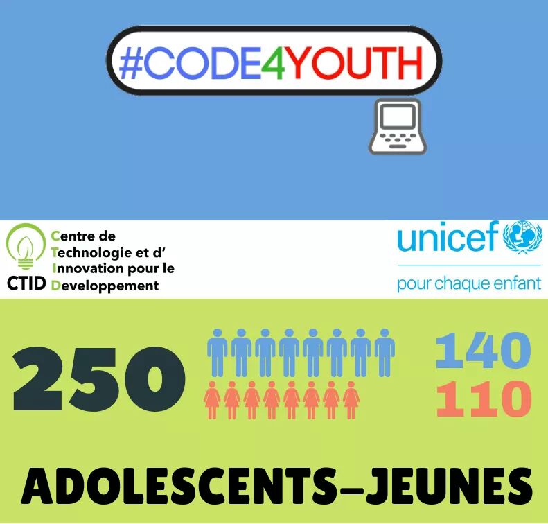 Code4Youth1's tweet photo. Aujourd’hui on souffle notre 1ère bougie 🎂🎉🎊🎈Ce fut une année riche de sensations forte avec nos jeunes #code4youtheurs & #code4youtheuses.Et bien plus à venir InchAllah!💪Stay tuned pour plus d'infos! #Djibouti #CTID #UNICEF #Menfop #Coding4Futur #InvestInYouth #GenUnlimited https://t.co/H8gMSWQsTP