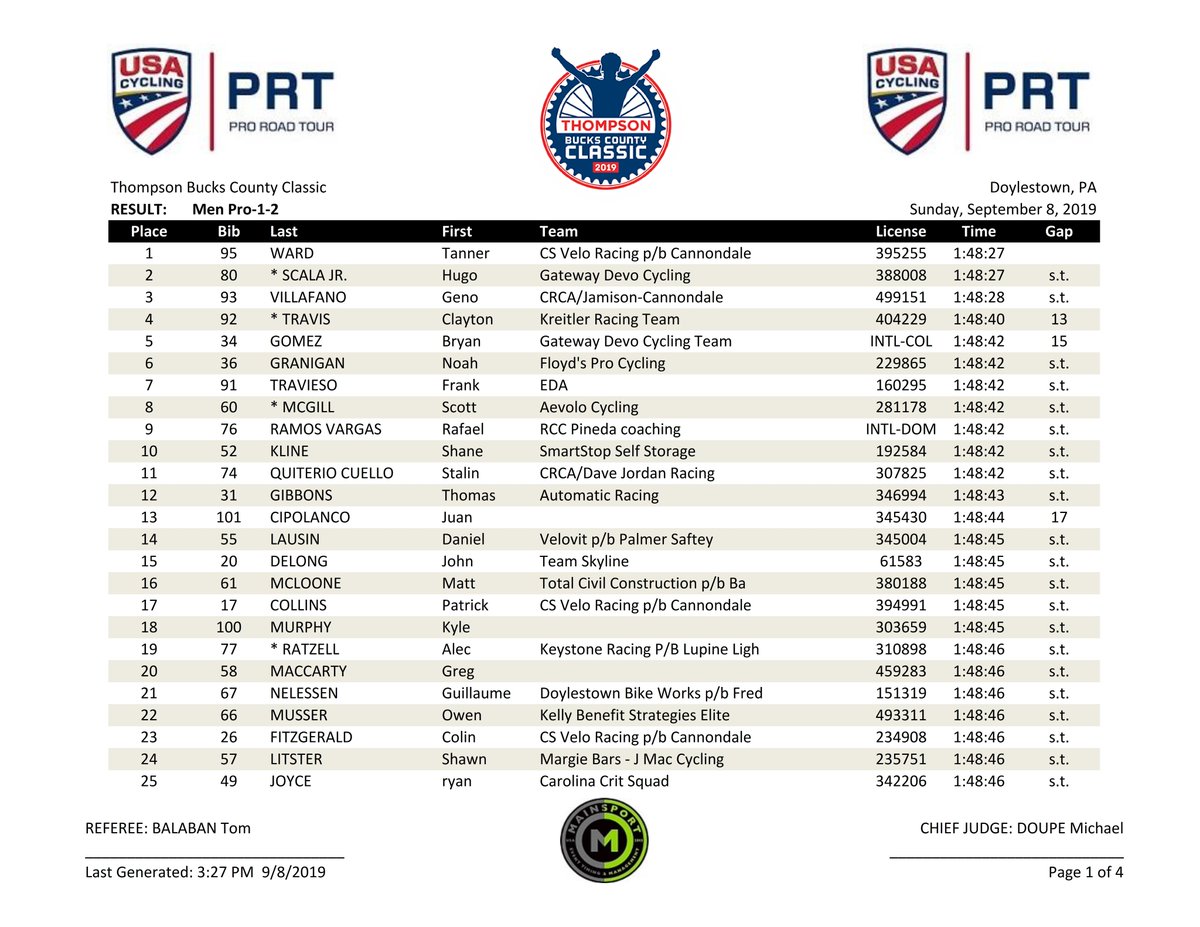 One2Go_Results's tweet photo. 2019 @Thompson_Lexus @BucksCoClassic @USACYCLING
 #PRT Men Pro-1-2 RESULT #buckscoclassic https://t.co/0o1V8fFs92