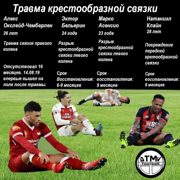DTMVFootball's tweet photo. На примере #OxladeChanberlain рассказали все о травме крестообразной связки.

Подробнее: https://t.co/ME7Yxuv8Pp - Вконтакте

https://t.co/lNLhi9K6B9 - Инстаграм

#спорт #sport #футбол #football #травма #injury #суперкубок #Supercup #кресты #cross #АПЛ #EPL https://t.co/kwBrgstpXG