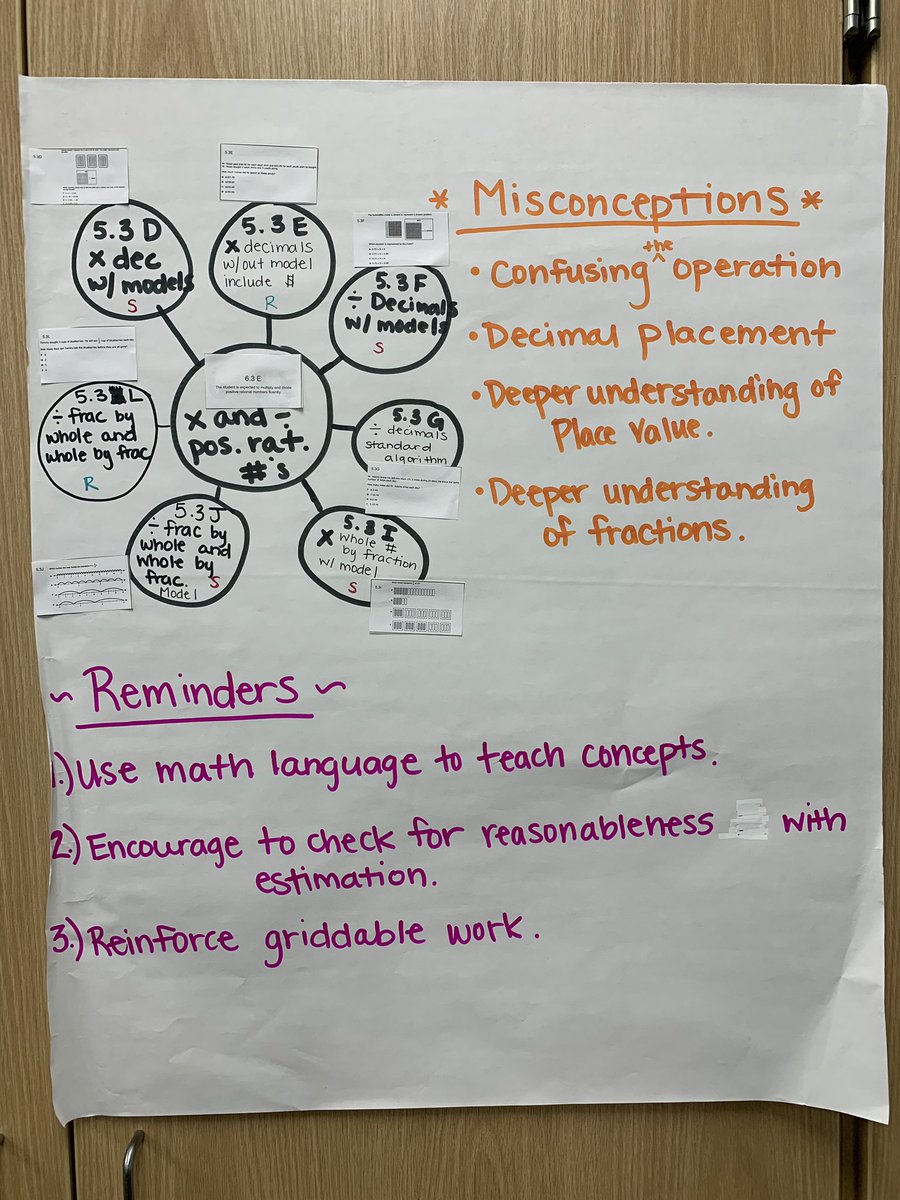 terrilbruce's tweet photo. TEKS Tuesday at Lobit Middle School. Awesome to watch 6th grade teachers analyze a specific TEK and create a one-pager for it!
#KidsDeserveIt
#collaborationrules https://t.co/JeAMBtwyc9