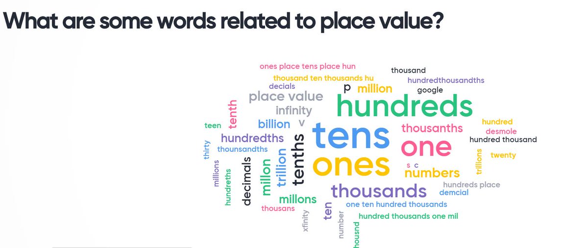 CaseyMathClass's tweet photo. Word Cloud for place value terms using 
@mentimeter
 #TeamReed #WeAreReed #CFISDforAll https://t.co/8Yc9459XsN