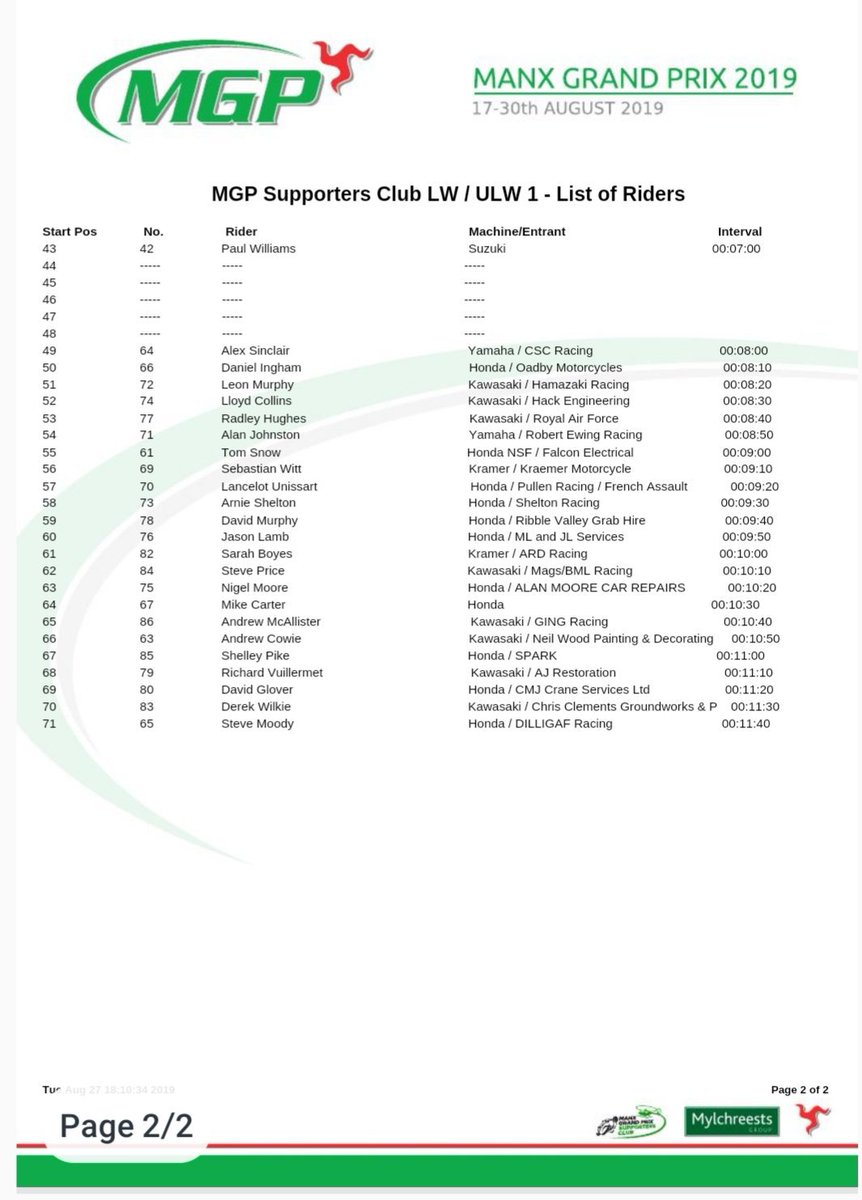 ManxGrandPrix's tweet photo. MGP RACE SCHEDULE - Wed 27th Aug
09.30: Roads CLOSE
10.15: Mylchreests Junior MGP 4 Laps
13.15: MGP Supporters Club Lightweight MGP 4 Laps
MGP Supporters Club Ultra L/W MGP 3 Laps
15.15: MGP Senior Qualifying 1 Lap
15.20: MGP Lw &amp; Ultra LW Qualifying 1 Lap
16.25: Roads OPEN https://t.co/eyAB2p4t1x