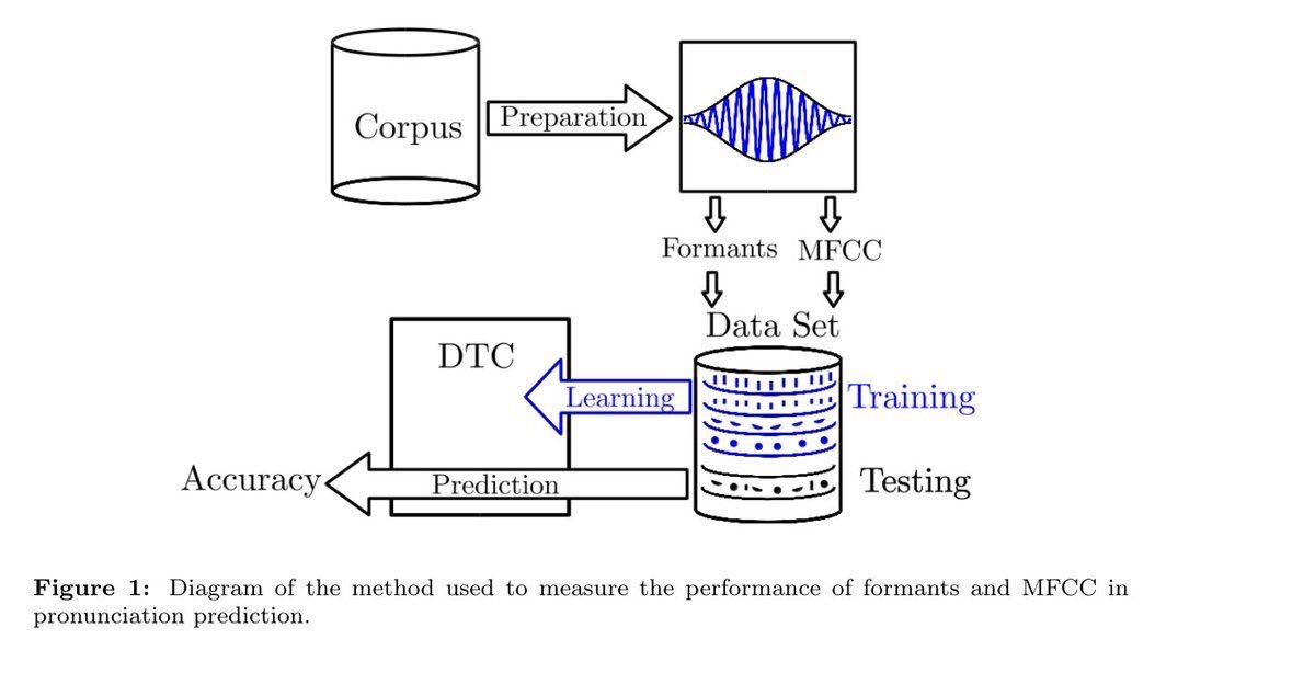 epub Material Inharmony and