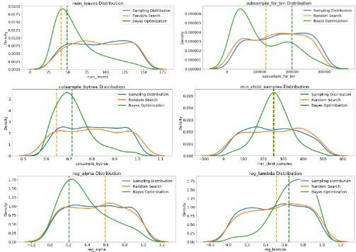 KirkDBorne's tweet photo. Automated #MachineLearning Hyperparameter Tuning in #Python: https://t.co/M7iVbEB9ns 
——————
#abdsc #BigData #DataScience #AI #MetaLearning #Algorithms #Coding #DataScientists https://t.co/NR4wojh3yj