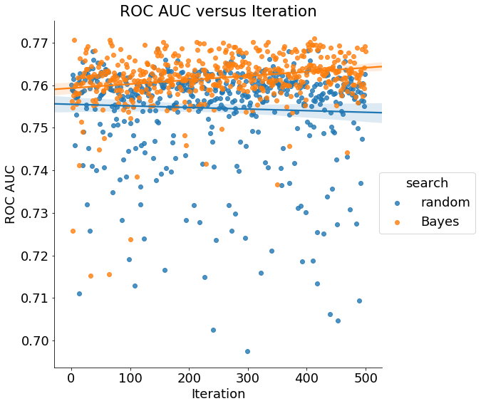 KirkDBorne's tweet photo. Automated #MachineLearning Hyperparameter Tuning in #Python: https://t.co/M7iVbEB9ns 
——————
#abdsc #BigData #DataScience #AI #MetaLearning #Algorithms #Coding #DataScientists https://t.co/NR4wojh3yj