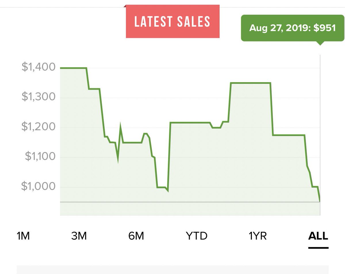 Four hundred dollars.. IN 1 DAY?!