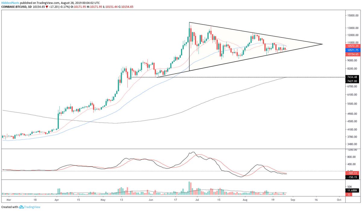 HiddenPivots's tweet photo. $BTCUSD #Trendless https://t.co/Y6Z8baYzEN