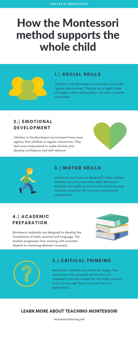 What does it mean to educate the whole child? Learn about holistic education in the Montessori classroom. #education #Montessori